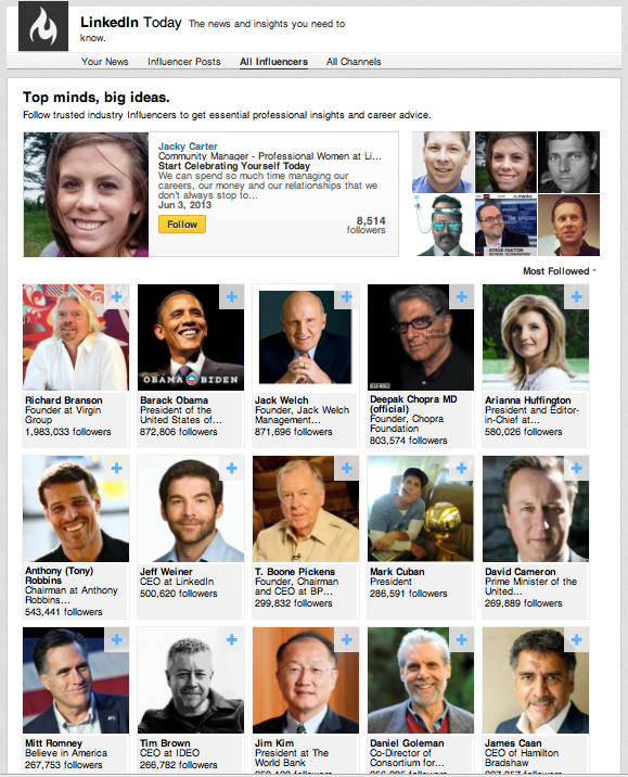 INFLUENCERS TOP LIST