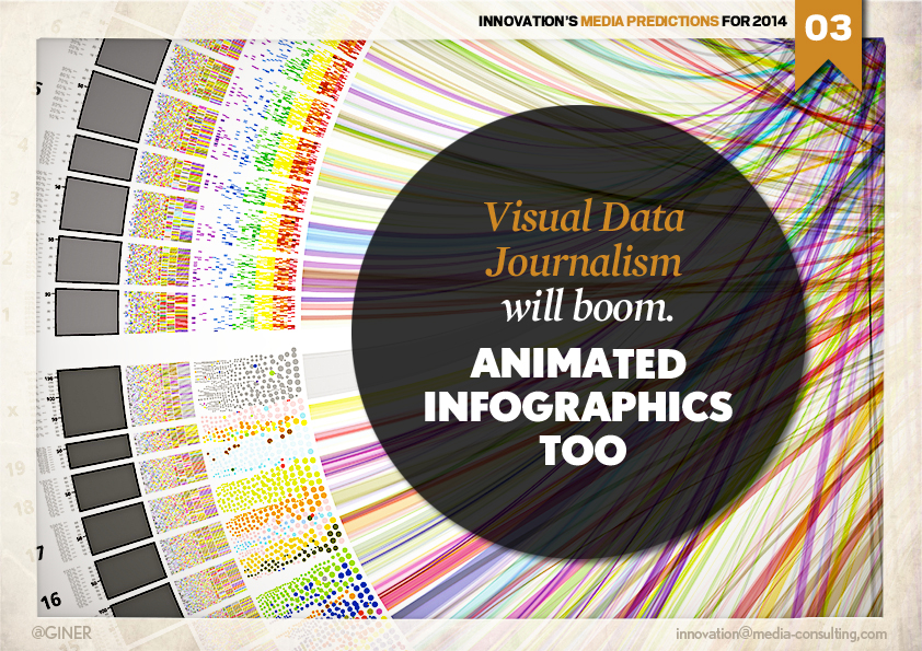 VisualdataPREDICTION